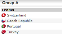 Euro 2008 Group A Odds: Portugal and Czech Republic favourite