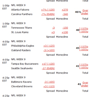 NFL lines and point spread Week 9 (Sunday)